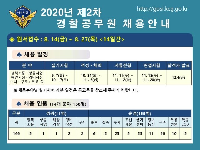 2020년 제2차 경찰공무원 채용안내.jpg