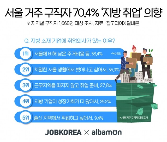 지방 취업도 가능.jpg