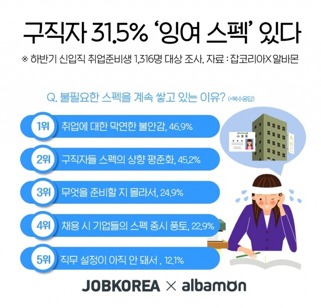 취업준비생 스펙.jpg