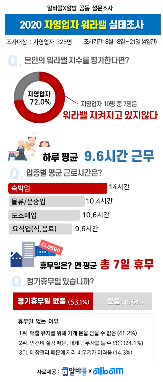 고단한 자영업자들.png