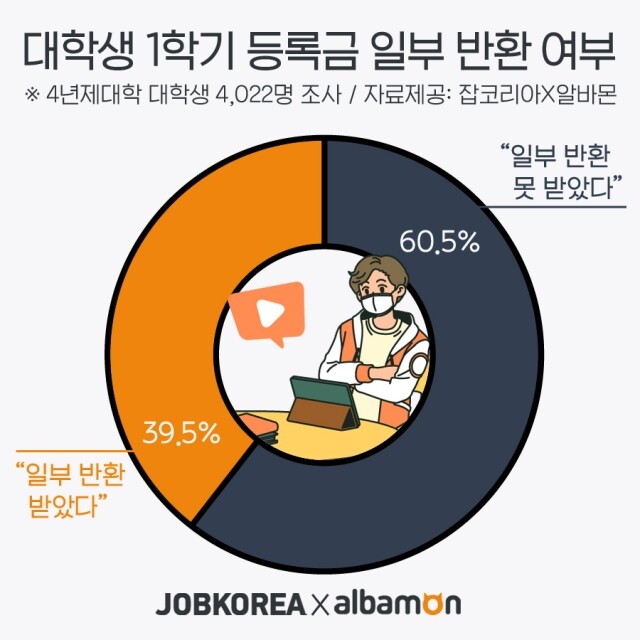 대학생 등록금 반환 1.jpg