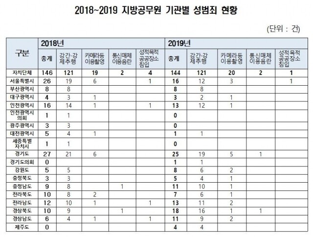 지방공무원 성범죄.jpg