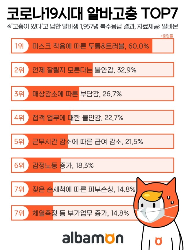 코로나 알바 고충.jpg