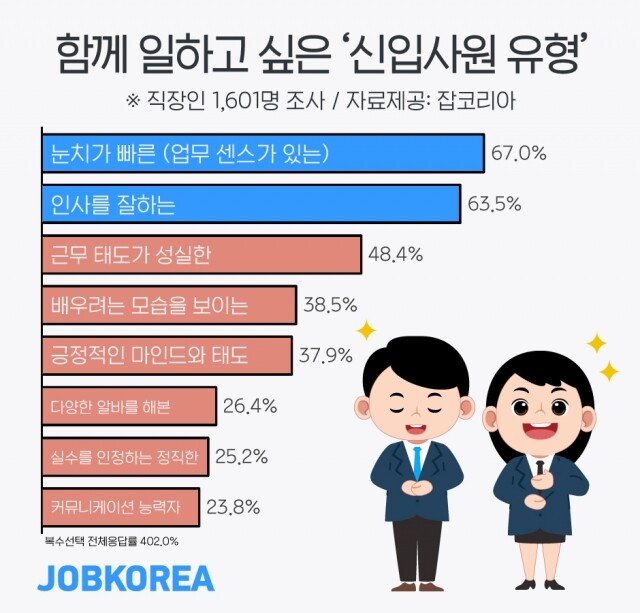 눈치빠른 신입이 좋다.jpg