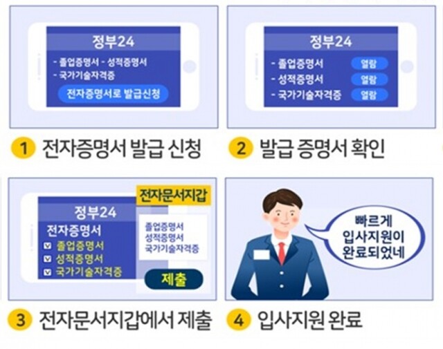 전자증명서.jpg