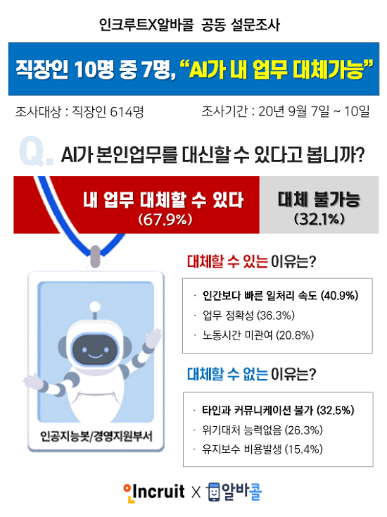 인공지능이 내 일자리 대체 가능.png