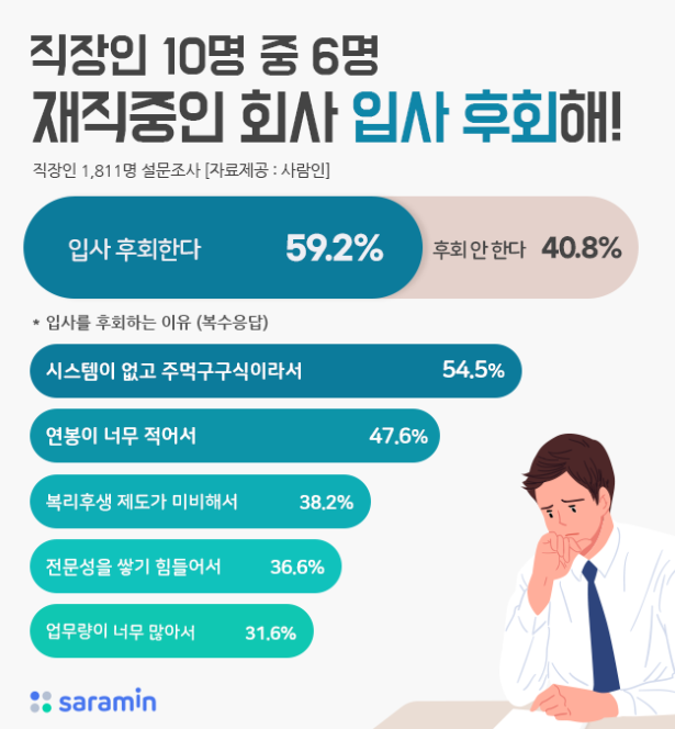 재직회사 입사 후회.png