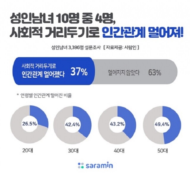 인간관계 멀어져.jpg