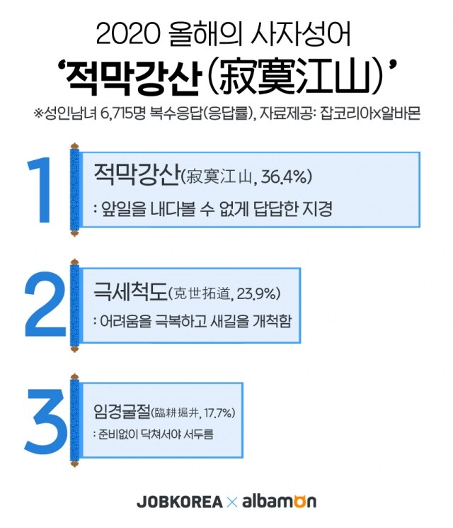 2020년 대표 사자성어.jpg