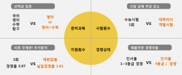 참된-37회차-공무원수험신문-김영편입-바로송출 .png