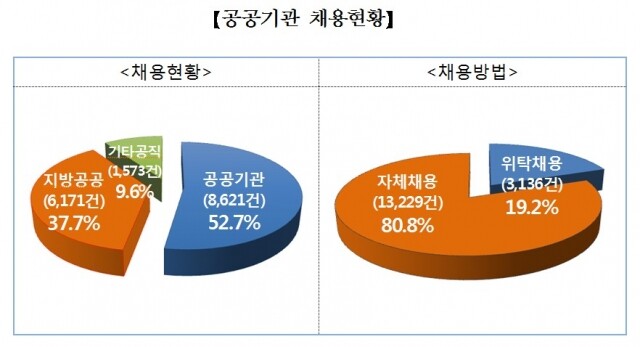 공공기관 채용현황.jpg
