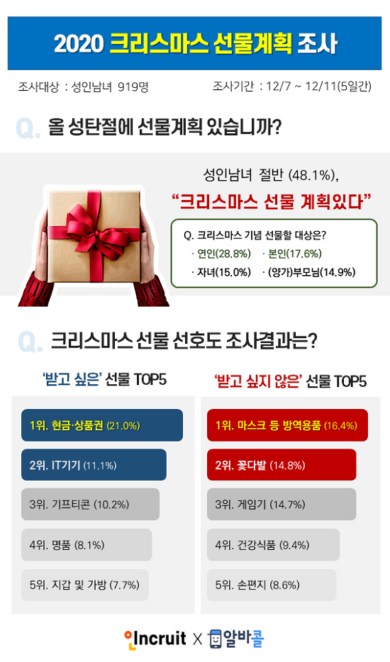 가장 받기 싫은 크리스마스 선물.png