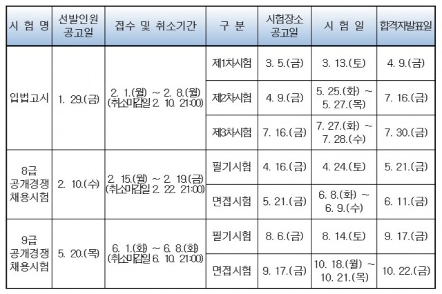 국회공무원 시험일정.jpg