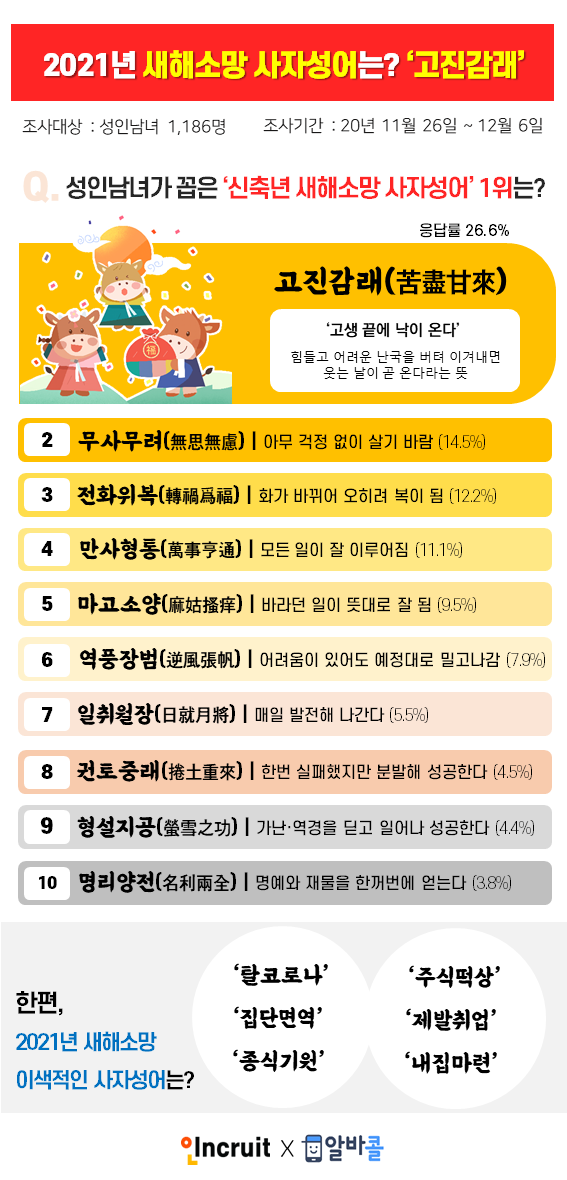 새해 소망 사자성어 고진감래.png