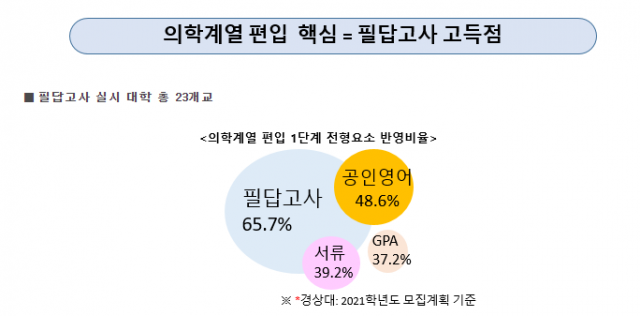 참된 [15회차] - 공무원수험신문 - 김영편입학원-바로송출 .png
