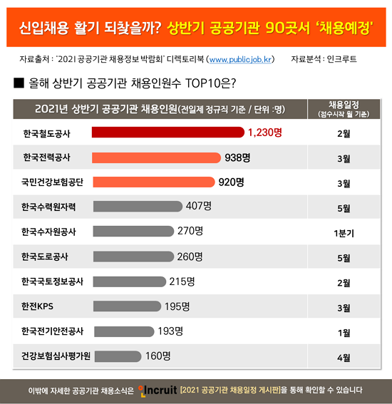 공공기관 채용.png