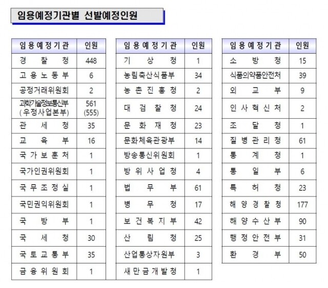 국가공무원 통합시험.JPG