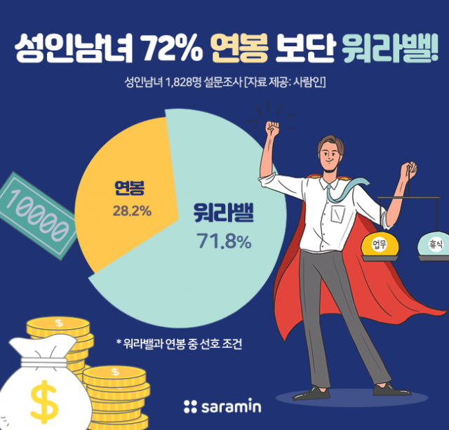 연봉보다 워라밸.png