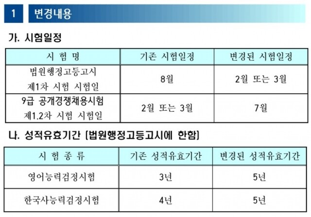 법원직 9급 시험일정.jpg