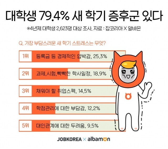 대학생 새 학기 증후군 21-0224.jpg