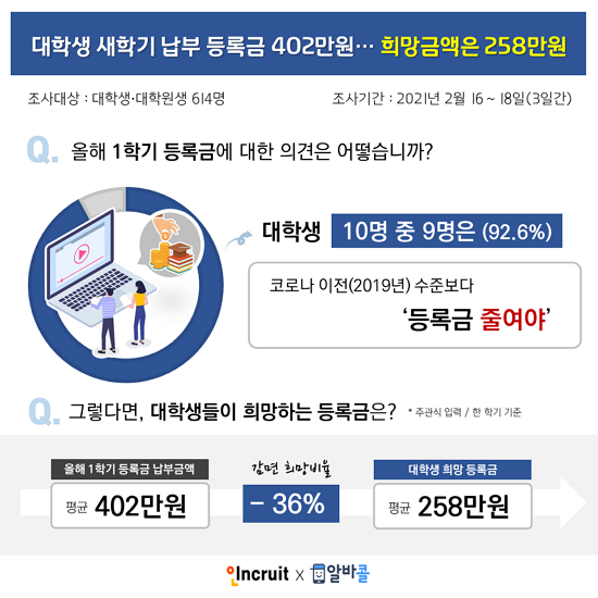 대학생 등록금.png