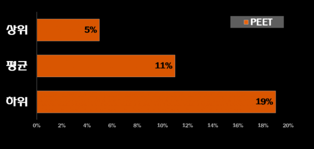 참된 [52회차] - 공무원수험신문 -peet-바로송출.png
