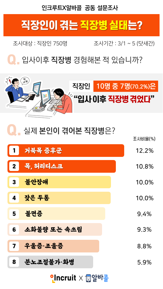 직장인 건강 악확.png
