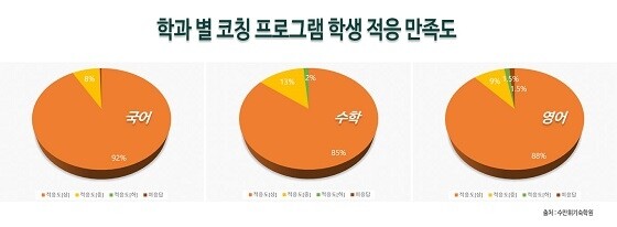 참된 [83회차] - 공무원수험신문 -수만휘-바로송출.jpg