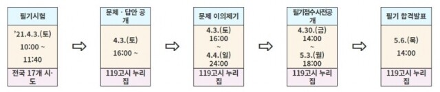 소방공무원 필기.jpg