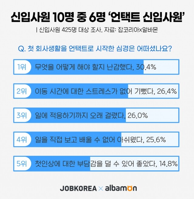 신입사원 첫 회사생활 언택트로 시작.jpg