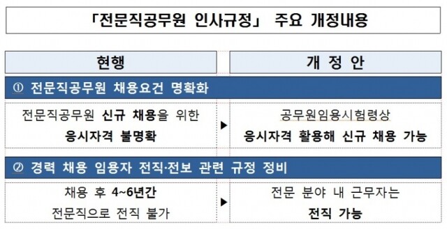 전문직공무원 신규채용.jpg