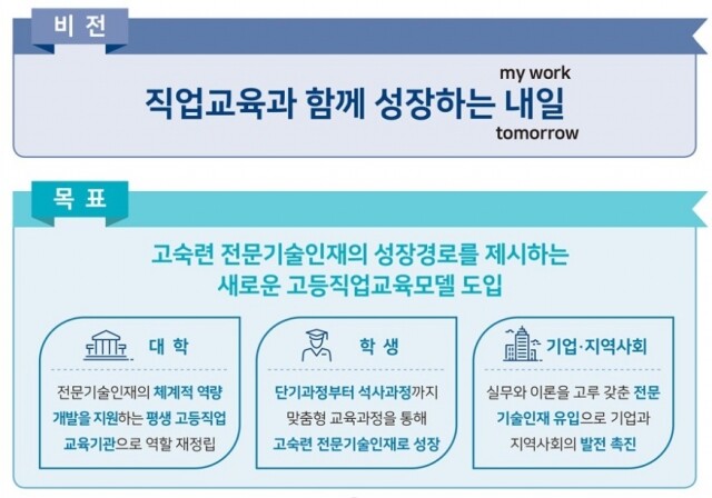 교육부 마이스터대 선정.jpg