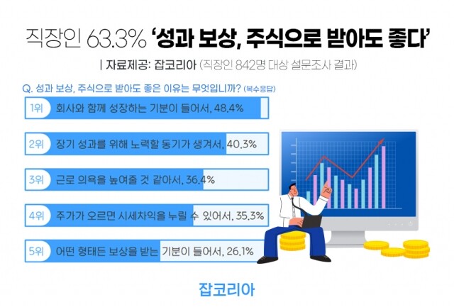 2021_0422 주식으로 성과보상.jpg