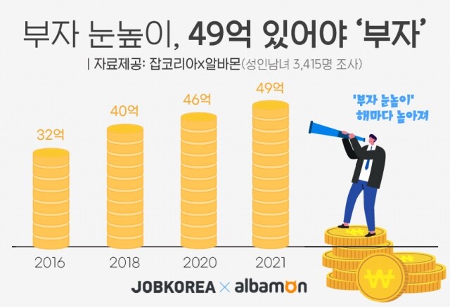 대한민국 부자 눈높이.jpg