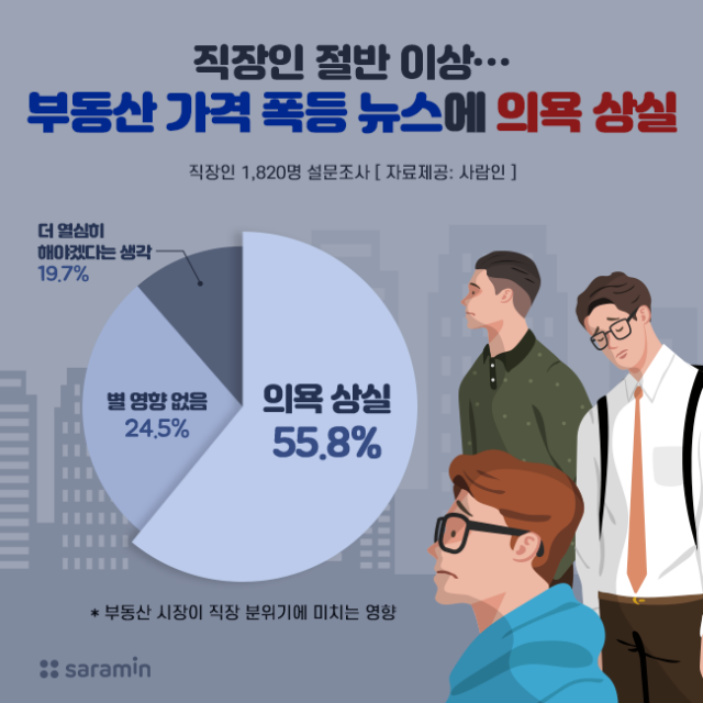 부동산 가격 폭등 근로의욕 상실.png