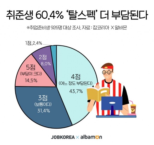 탈스펙으로 취업 준비 더 어려워.jpg