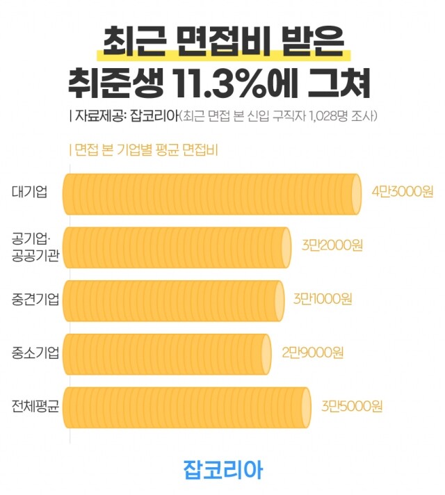 구직자 면접비.jpg