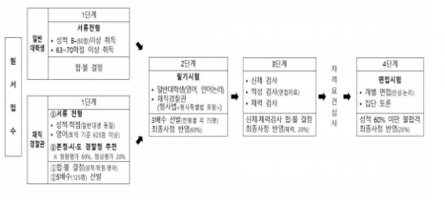 참된 [34회차] - 공무원수험신문 -김영편입학원-바로송출 .png