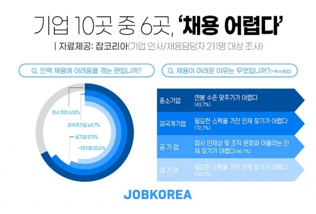 기업-채용경쟁력-조사.jpg