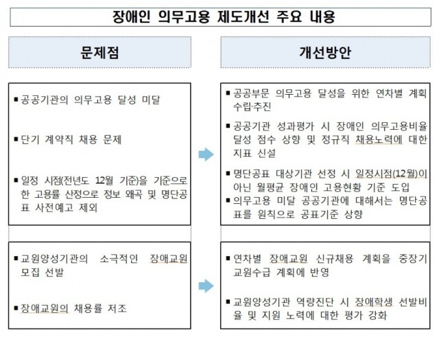 장애인 제도개선.jpg