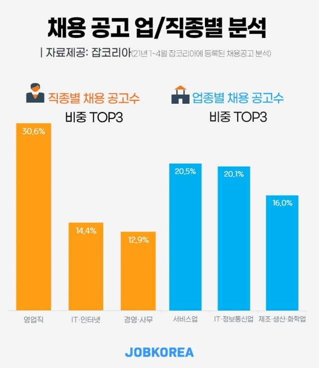 취업문이 넓은 직종.jpg