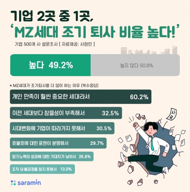 MZ세대 퇴사율.jpg