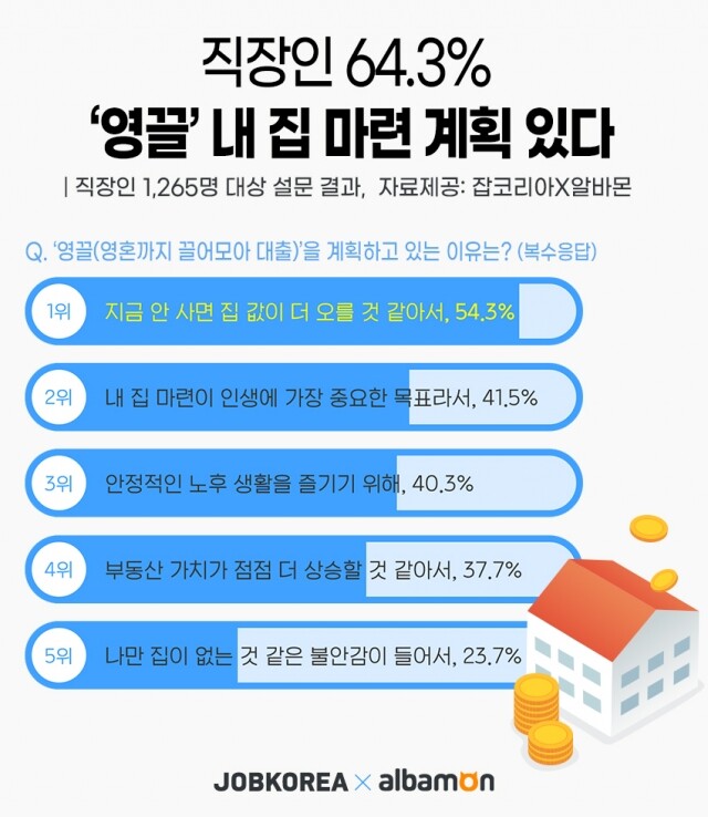 직장인 내집 마련.jpg