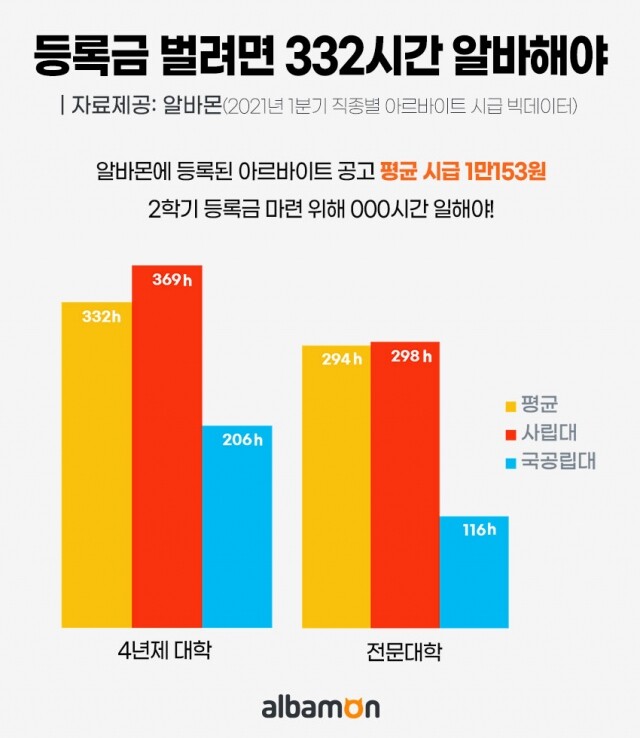 아르바이트 등록금.jpg