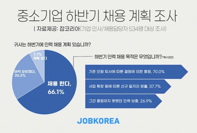하반기 기업 채용.jpg