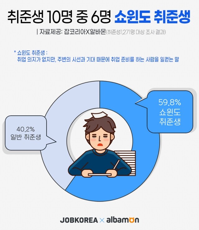 2021_0615 쇼윈도 취준생.jpg