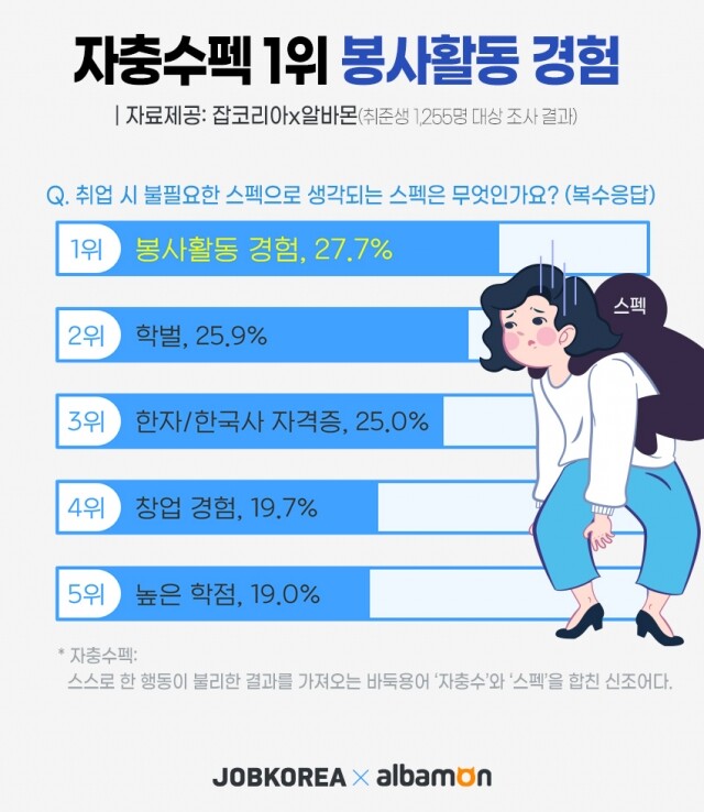 2021_0623 취준생이 꼽은 자충수펙 1위.jpg
