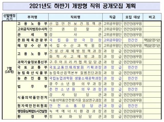 개방형 직위.JPG