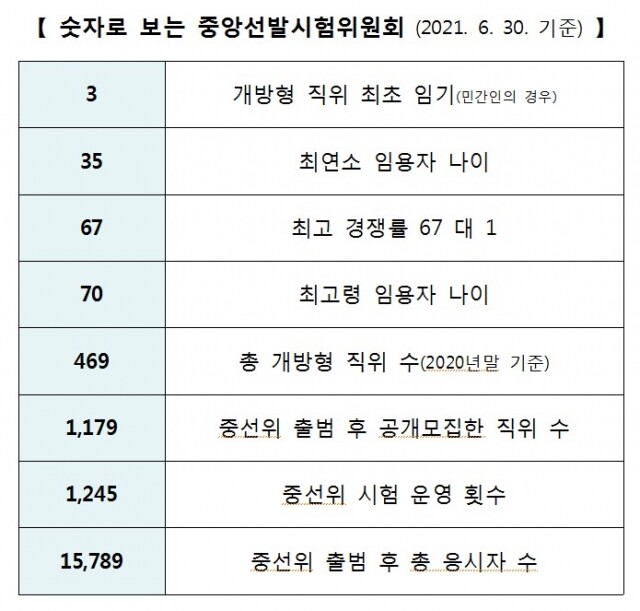 중앙선발시험위원회 7주년.jpg