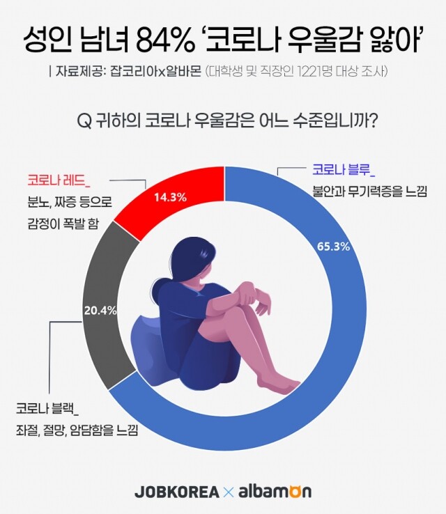 성인남녀 우울증.jpg